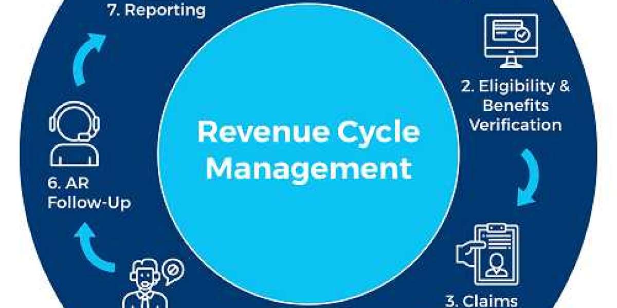Revenue Cycle Management Market Size, Share | Growth [2032]